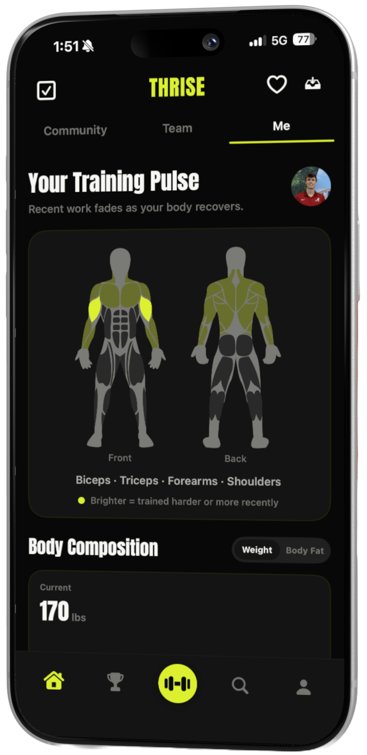 The Thrise Me page showing training activity and body composition trends